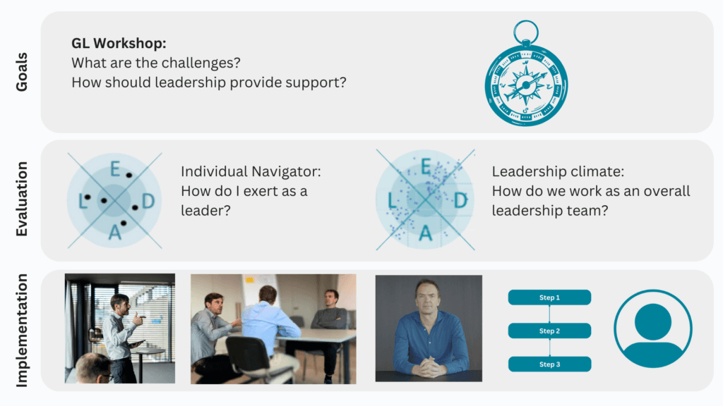 Leadnow Academy